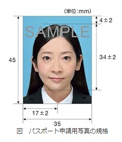証明写真サイズは履歴書用とパスポート用同じ？転用は可能なの？